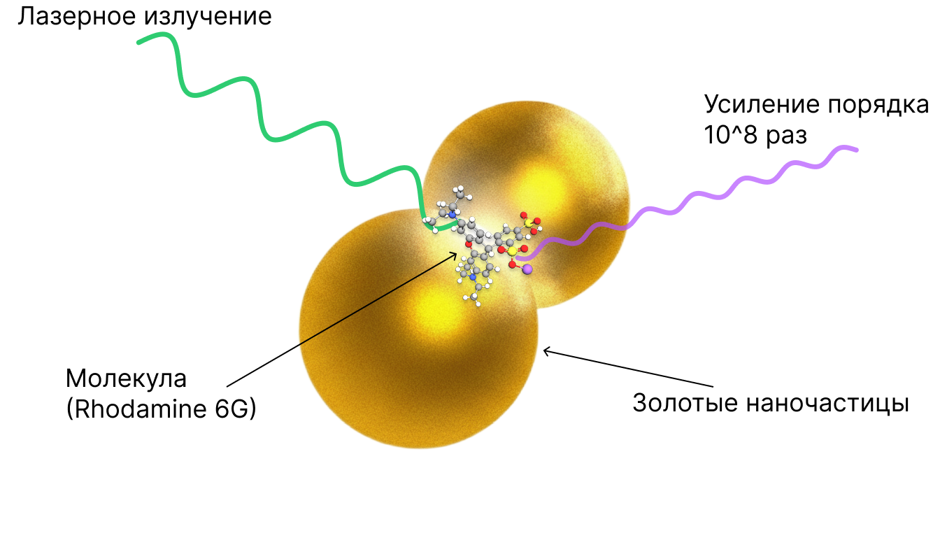 Наночастицы